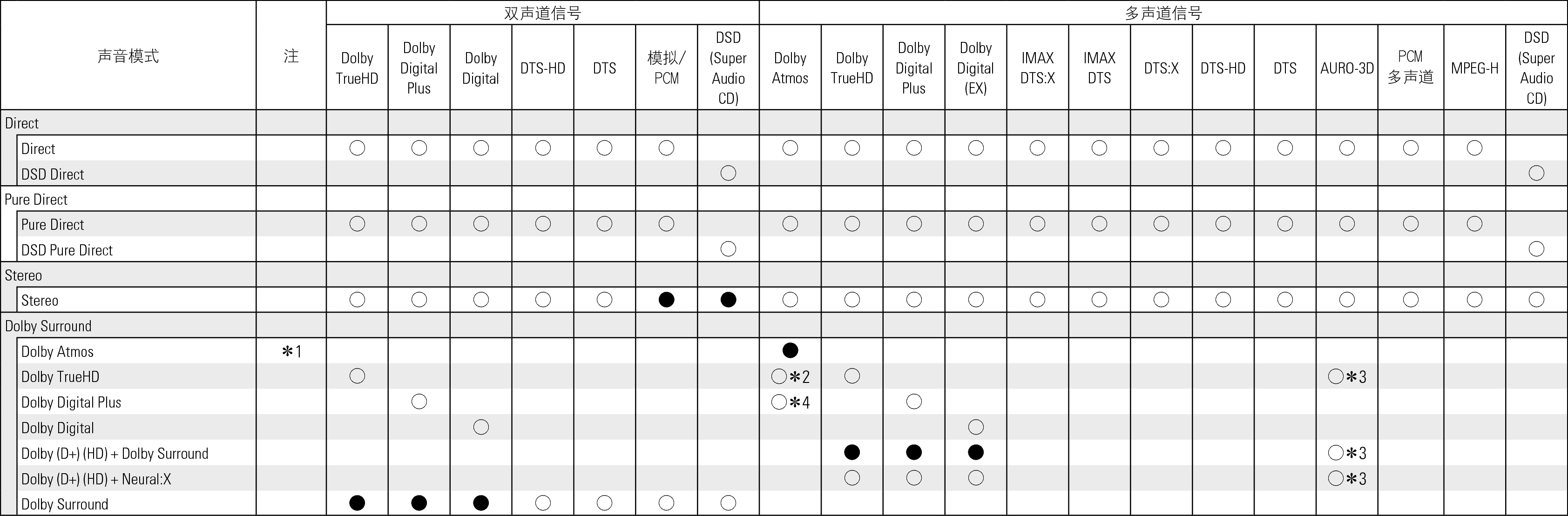 Tsignal & Csound1 X68